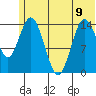 Tuxedni Channel tide chart for Friday, June 9, 2023