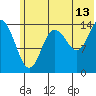 Tuxedni Channel tide chart for Thursday, July 13, 2023