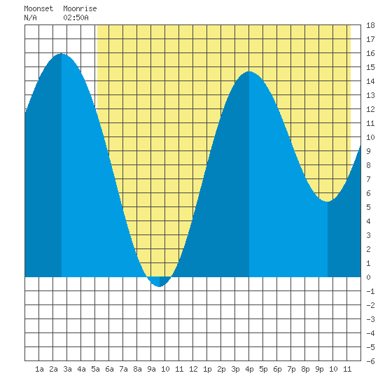 Tuxedni Channel tide chart for Sunday, July 16, 2023