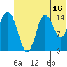 Tuxedni Channel tide chart for Sunday, July 16, 2023
