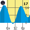 Tuxedni Channel tide chart for Monday, July 17, 2023