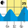 Tuxedni Channel tide chart for Tuesday, July 25, 2023