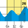 Tuxedni Channel tide chart for Wednesday, July 26, 2023