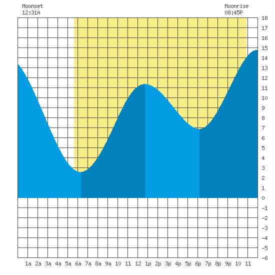 Tuxedni Channel tide chart for Friday, July 28, 2023