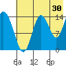 Tuxedni Channel tide chart for Sunday, July 30, 2023