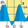Tuxedni Channel tide chart for Monday, July 3, 2023