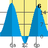 Tuxedni Channel tide chart for Thursday, July 6, 2023