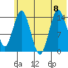 Tuxedni Channel tide chart for Saturday, July 8, 2023