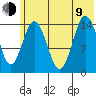 Tuxedni Channel tide chart for Sunday, July 9, 2023