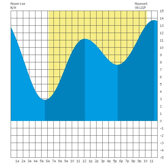 Tuxedni Channel tide chart for Thursday, August 10, 2023