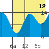 Tuxedni Channel tide chart for Saturday, August 12, 2023