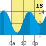Tuxedni Channel tide chart for Sunday, August 13, 2023