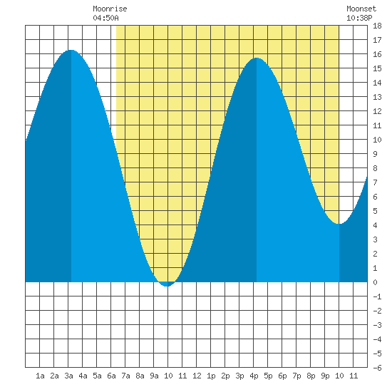 Tuxedni Channel tide chart for Tuesday, August 15, 2023
