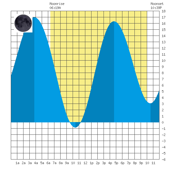 Tuxedni Channel tide chart for Wednesday, August 16, 2023