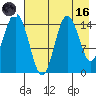 Tuxedni Channel tide chart for Wednesday, August 16, 2023