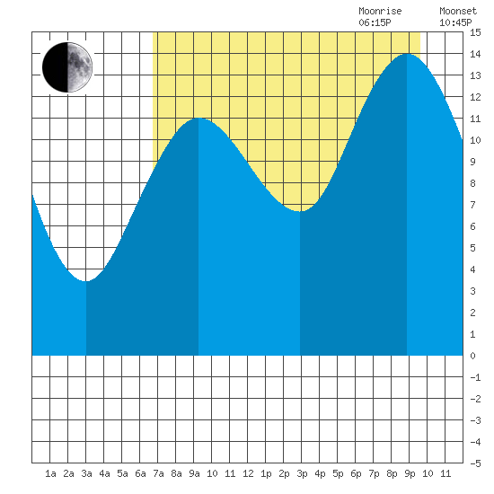 Tuxedni Channel tide chart for Thursday, August 24, 2023