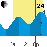 Tuxedni Channel tide chart for Thursday, August 24, 2023