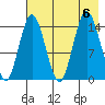 Tuxedni Channel tide chart for Sunday, August 6, 2023