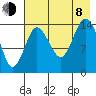 Tuxedni Channel tide chart for Tuesday, August 8, 2023