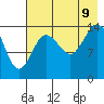 Tuxedni Channel tide chart for Wednesday, August 9, 2023