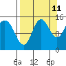 Tuxedni Channel tide chart for Monday, September 11, 2023