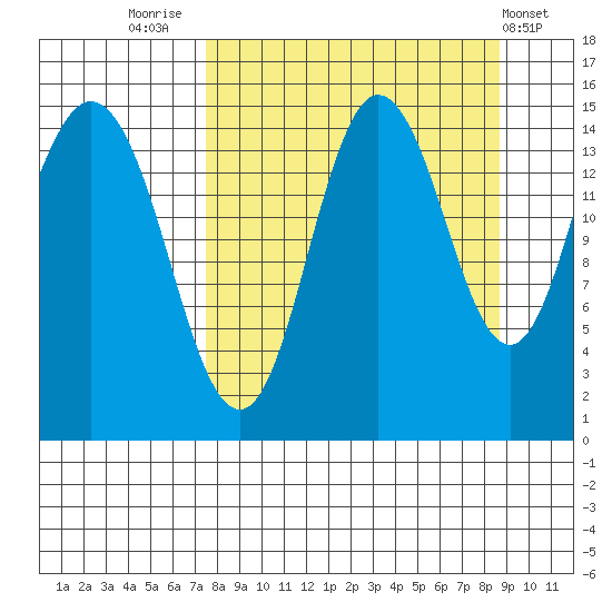 Tuxedni Channel tide chart for Tuesday, September 12, 2023