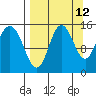 Tuxedni Channel tide chart for Tuesday, September 12, 2023