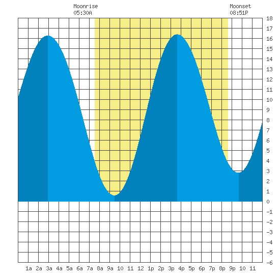 Tuxedni Channel tide chart for Wednesday, September 13, 2023