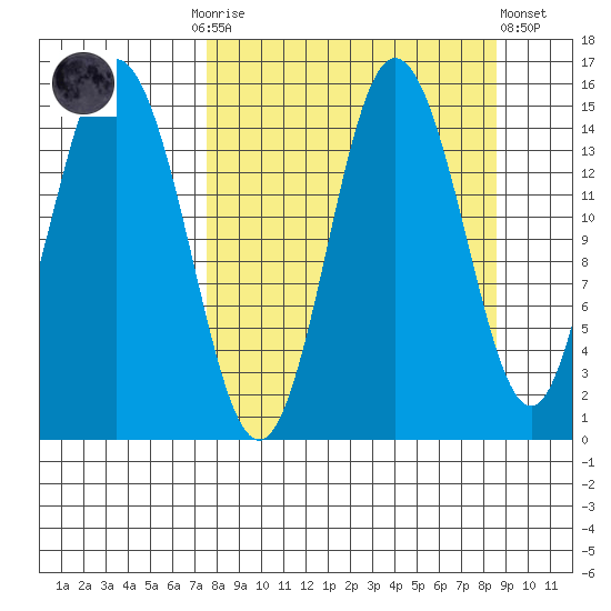 Tuxedni Channel tide chart for Thursday, September 14, 2023