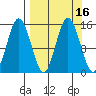 Tuxedni Channel tide chart for Saturday, September 16, 2023