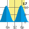 Tuxedni Channel tide chart for Sunday, September 17, 2023