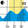 Tuxedni Channel tide chart for Friday, September 22, 2023