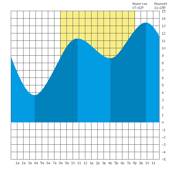 Tuxedni Channel tide chart for Saturday, September 23, 2023