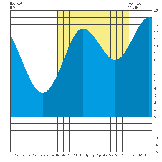 Tuxedni Channel tide chart for Sunday, September 24, 2023