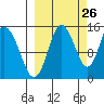 Tuxedni Channel tide chart for Tuesday, September 26, 2023