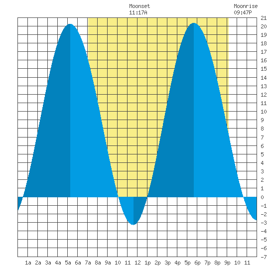 Tuxedni Channel tide chart for Saturday, September 2, 2023