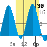 Tuxedni Channel tide chart for Saturday, September 30, 2023