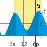 Tuxedni Channel tide chart for Tuesday, September 5, 2023