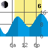 Tuxedni Channel tide chart for Wednesday, September 6, 2023