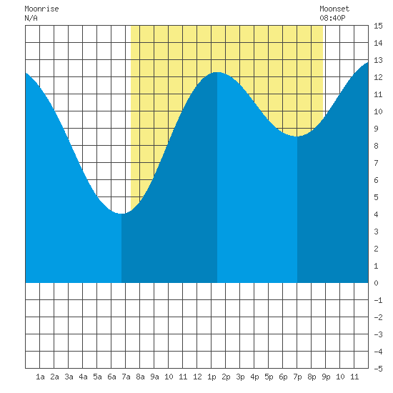 Tuxedni Channel tide chart for Saturday, September 9, 2023