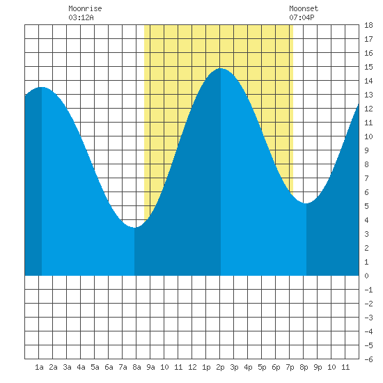 Tuxedni Channel tide chart for Tuesday, October 10, 2023