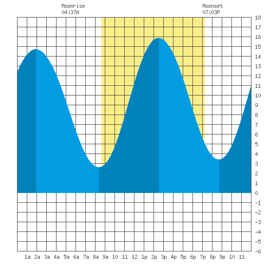 Tuxedni Channel tide chart for Wednesday, October 11, 2023
