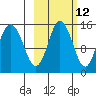 Tuxedni Channel tide chart for Thursday, October 12, 2023