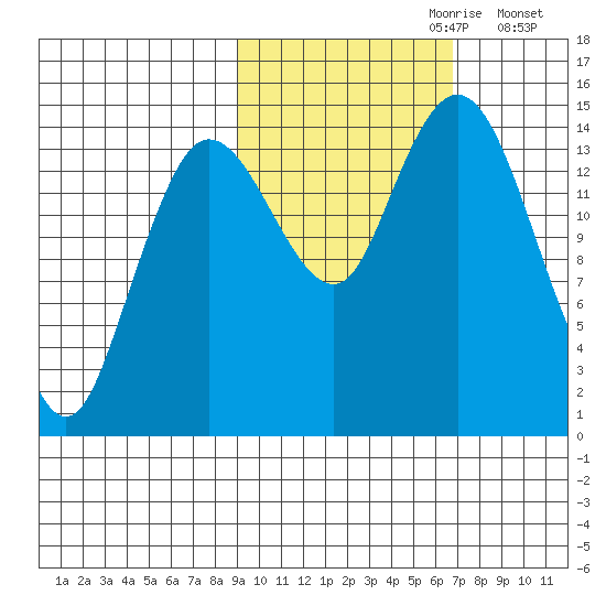 Tuxedni Channel tide chart for Friday, October 20, 2023
