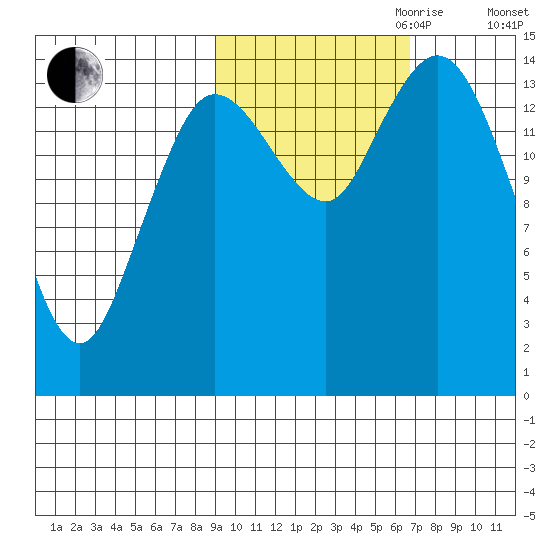 Tuxedni Channel tide chart for Saturday, October 21, 2023