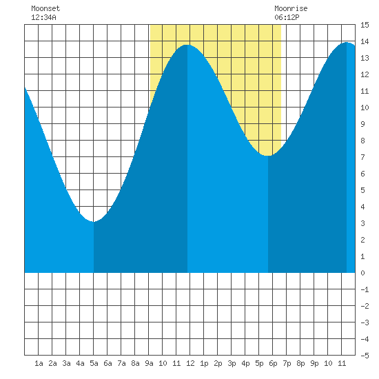 Tuxedni Channel tide chart for Monday, October 23, 2023