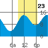 Tuxedni Channel tide chart for Monday, October 23, 2023