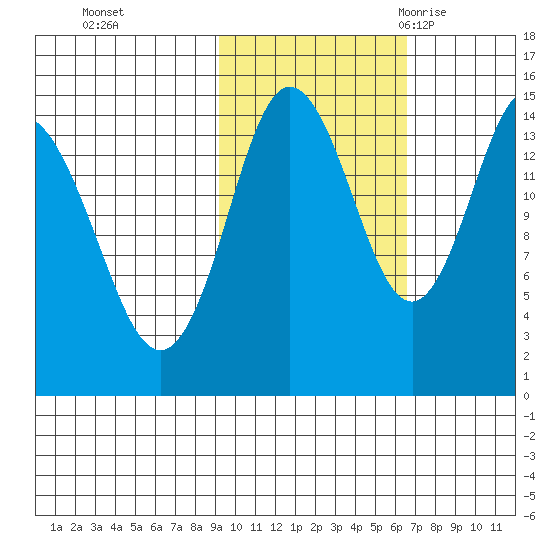 Tuxedni Channel tide chart for Tuesday, October 24, 2023
