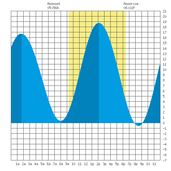 Tuxedni Channel tide chart for Thursday, October 26, 2023