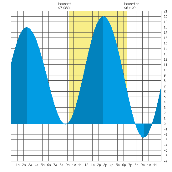 Tuxedni Channel tide chart for Friday, October 27, 2023